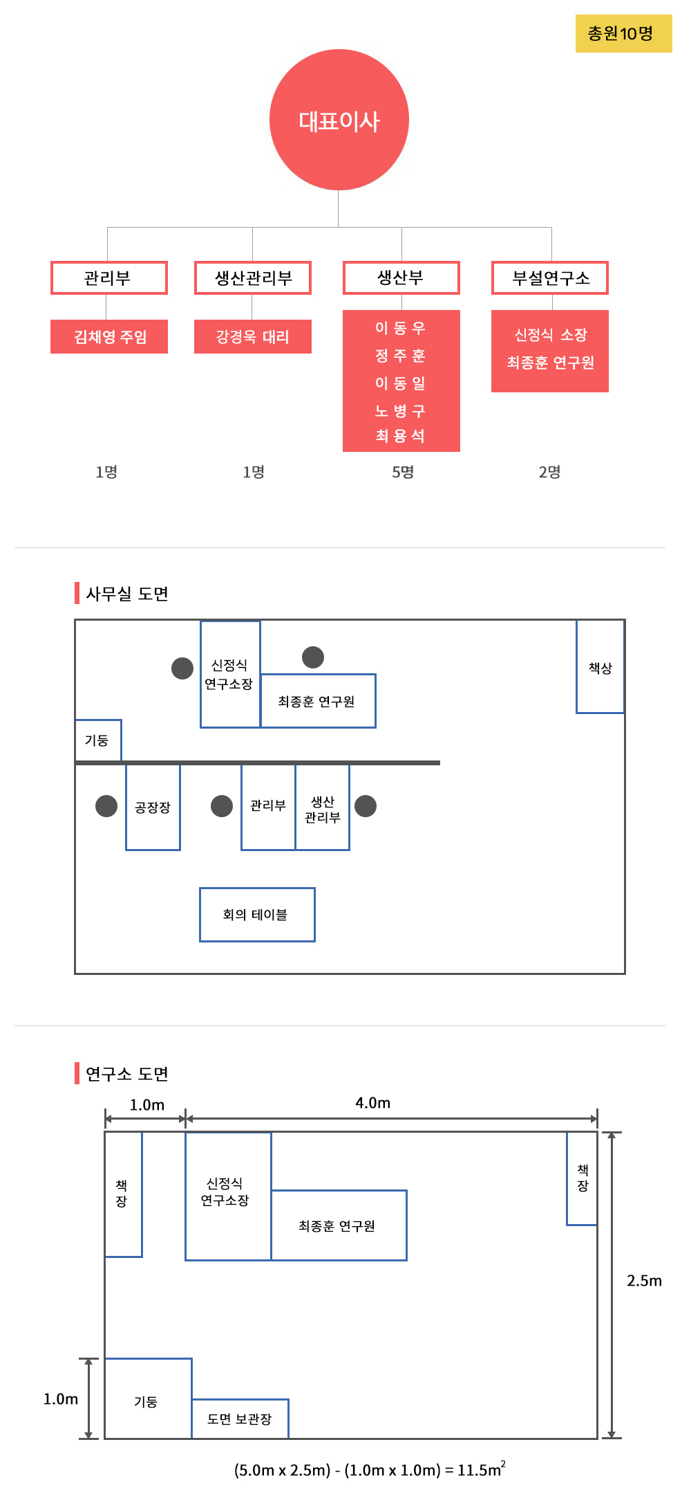 조직도-대표이사-경리/회계-공장장-생산관리-생산-영업